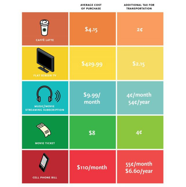 A Measure M hivatalos kampányának egyik táblázata az árakról