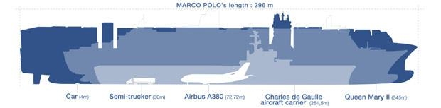 A 396 méter hosszú hajó méreteit jól érzékelteti ez az ábra: hossza öt és fél Airbus A380-as óriásrepülőét teszi ki, motorjának teljesítménye felér ezer normál autóéval, nyomatéka pedig tíz A380-as gép hajtóműveinek tolóerejével. Elektromosenergia-termelése tíz szélerőműének felel meg, ami egy 16000 fős kisváros szükségletét fedezné.<br>(forrás: Times of Malta)