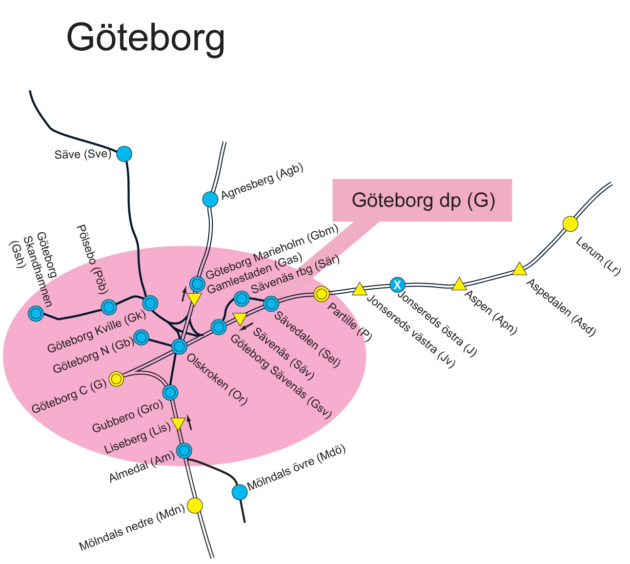 Göteborg és környéke vasútvonala </br> Forrás Trafikverket