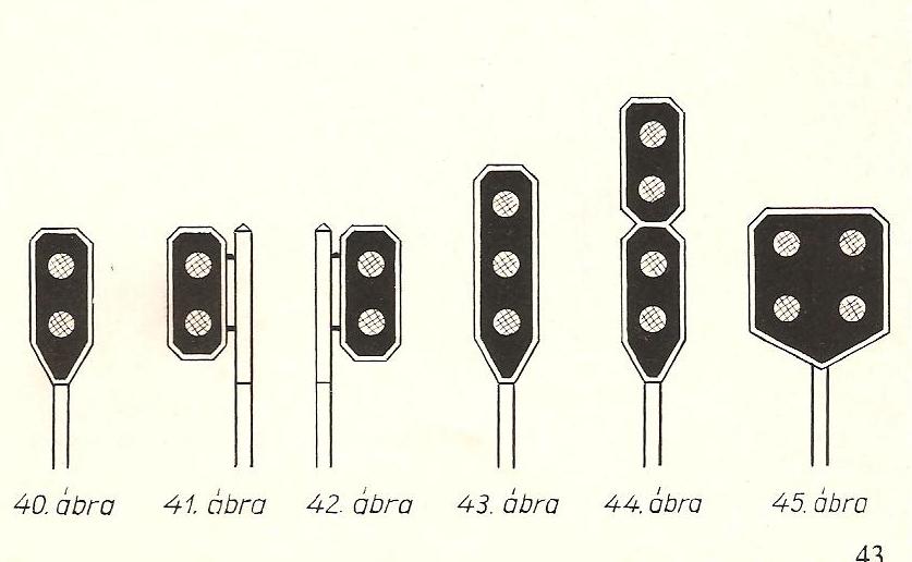 Az 1975-ös Jelzési Utasításban szereplő jelzők. A szovjet típusú jelzőket sem ábrázolja, pedig azok már több helyen is üzemeltek. Nálunk, Budapest környékén a dorogi vonalon.  