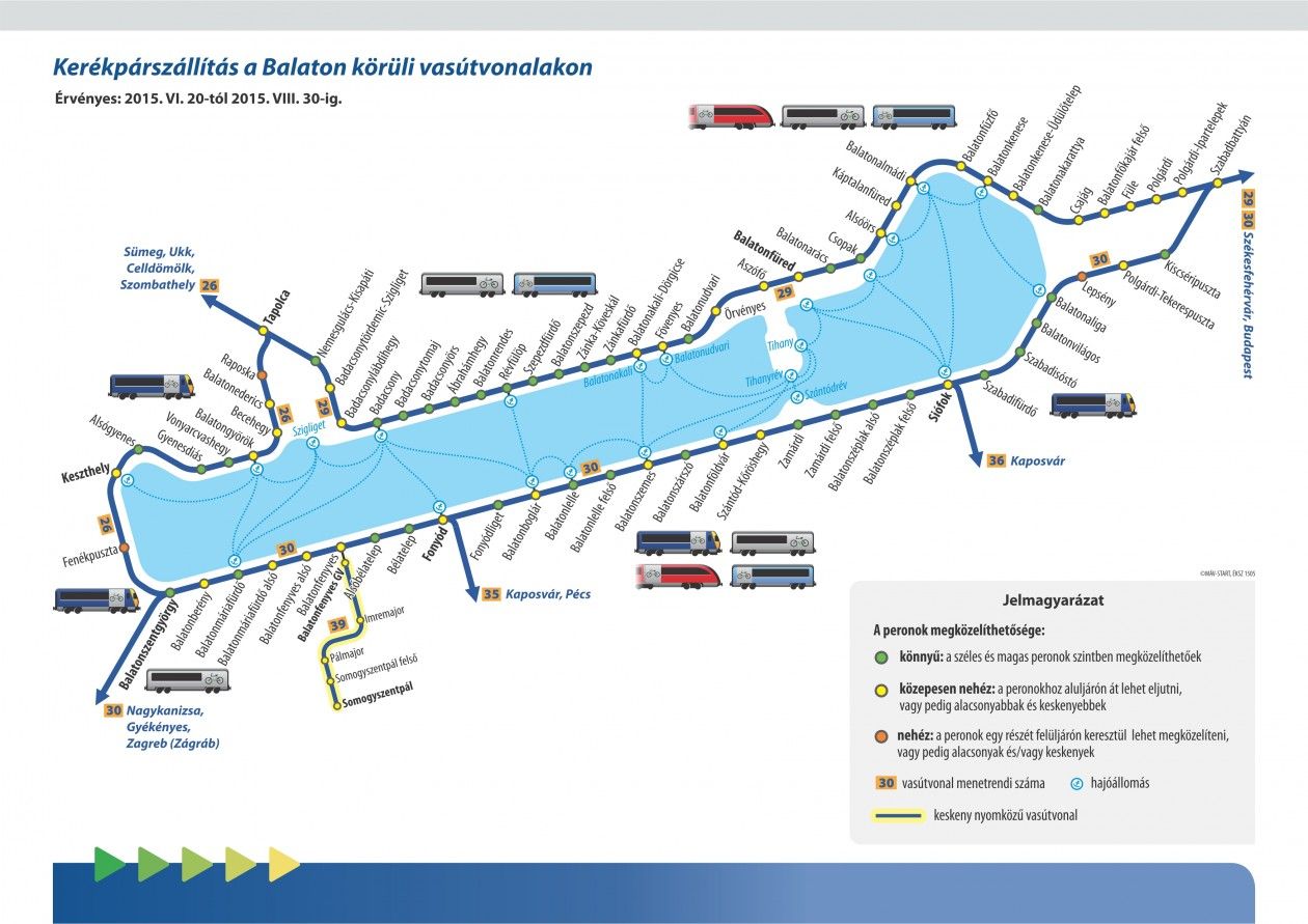 balaton vasúti térkép IHO   Vasút   Vár a Balaton – vonattal! balaton vasúti térkép