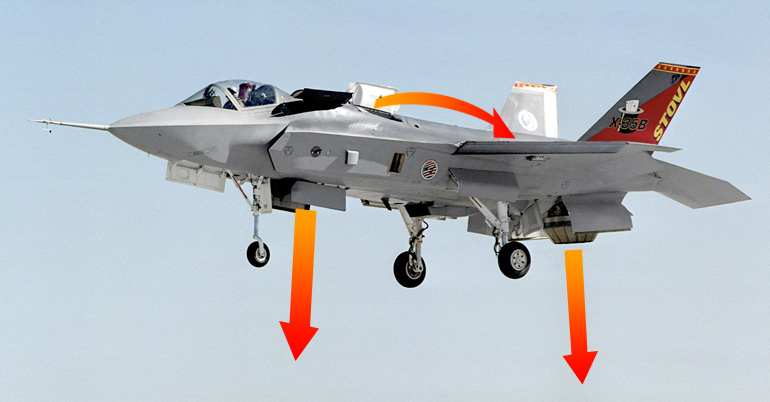 A törzsbe épített emelőlégcsavaros F–35B megalkotása nem egyszerű feladat <br>(fotó: asian-defence.net)