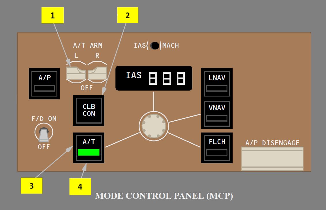 Az autopilot illetve a tolóerő-atomata kapcsolói a 777-esen (forrás: smartcockpit.com)