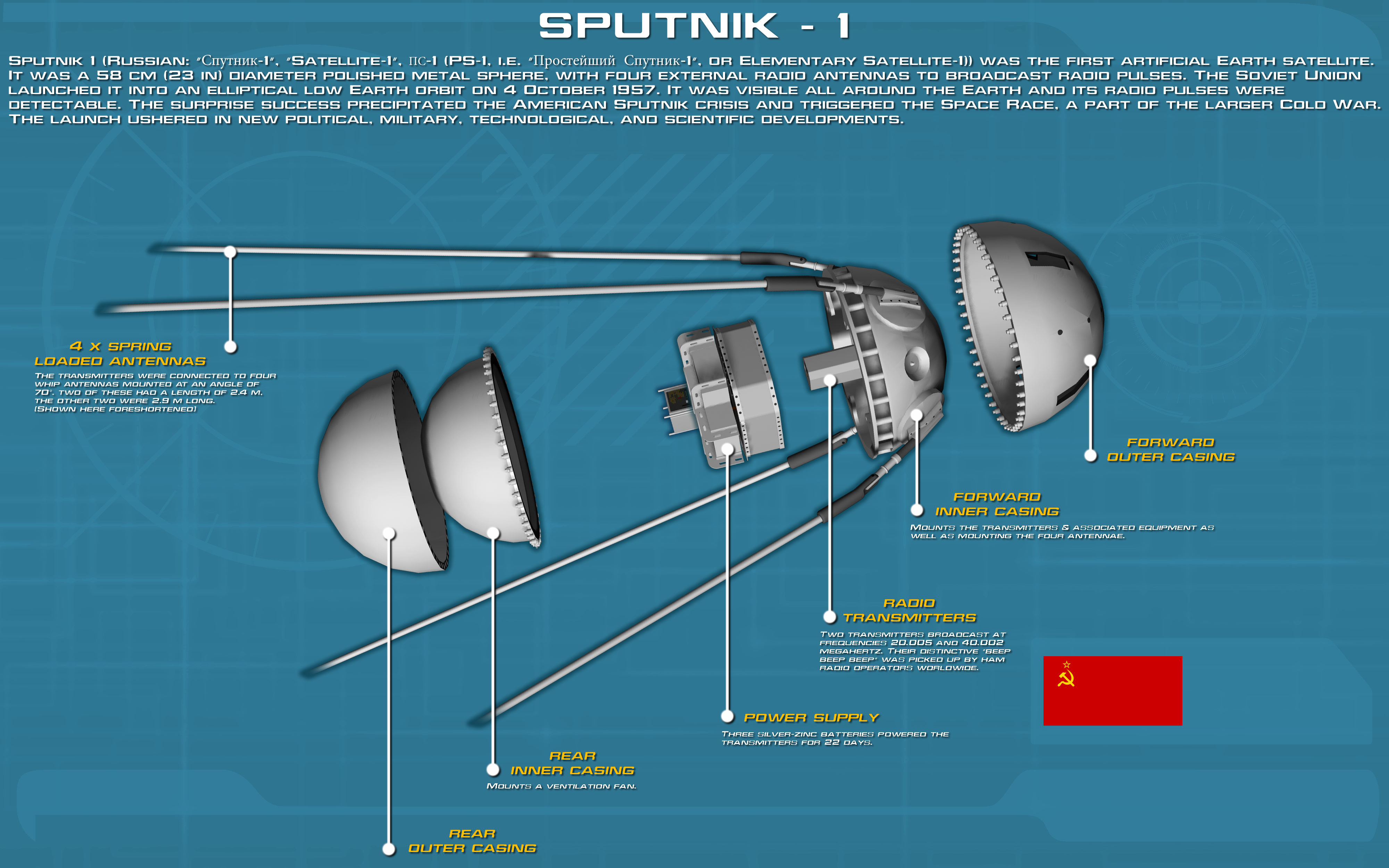A Szputnyik-1 egyszerű felépítése