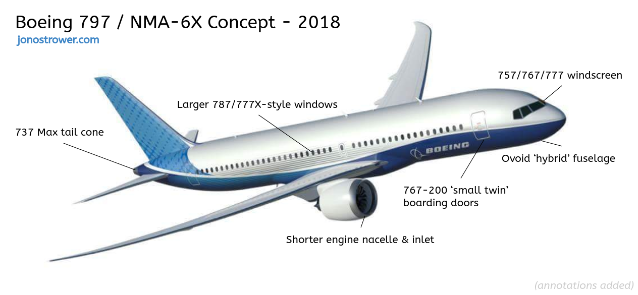 Egy nemhivatalos verzió az új Boeing-típusról