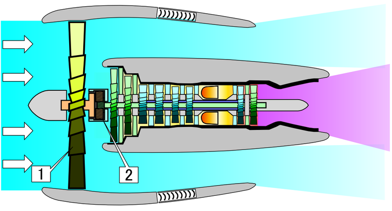 Geared Turbofan – a lényeg az áttétel (2) a nagy elülső turbinalapátok (1) mögött
