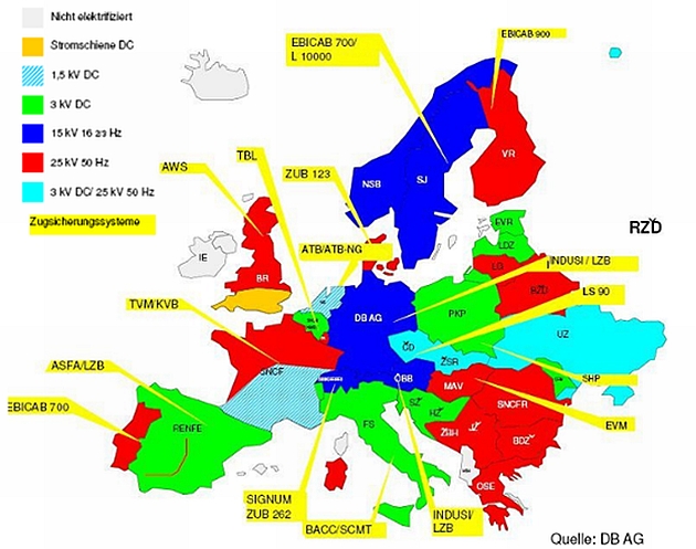 Az európai vasúti rendszerek - ahány ház, annyi szokás (Forrás: DB)