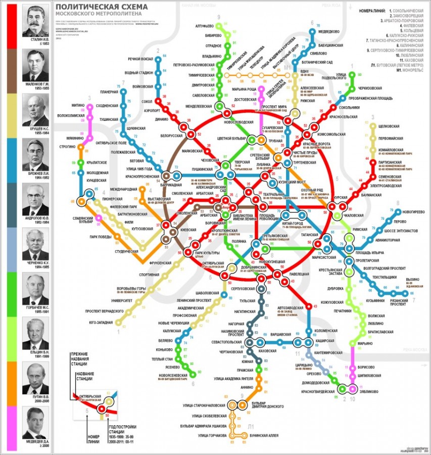 Szovjet és orosz vezetők, és az általuk építtetett metrószakaszok<br/>(forrás: http://www.facebook.com/szocializmushagyateka)