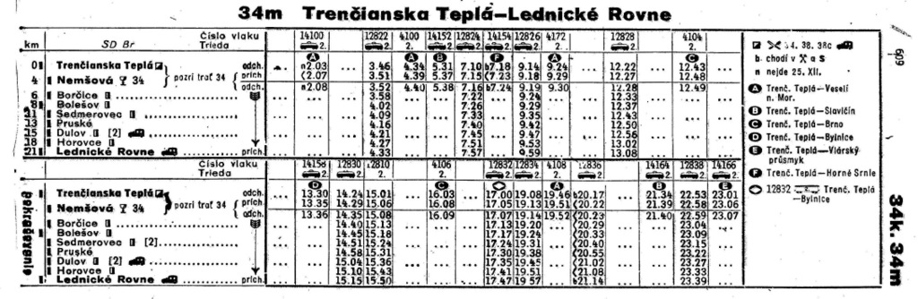 A vonal menetrendje az 1976/77-es cshszlovák menetrendkönyvből