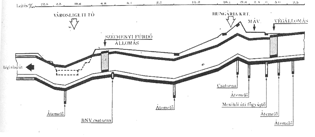 Az új alagút hosszmetszete<br>(forrás: Városi Közlekedés 1996/2)