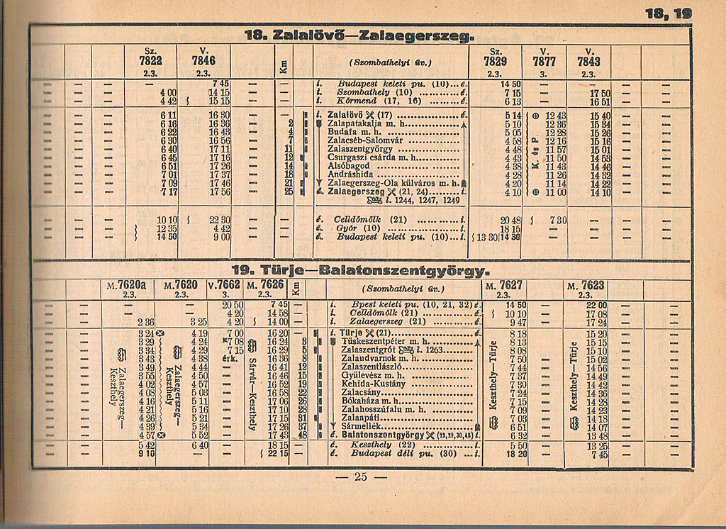 Régi menetrendekben böngészve: az 1944-es „háborús” menetrend két teljes vonatpárt jelöl, és páros irányban egy Zalaegerszeg–Keszthely gyorsvonat is erre közlekedett
