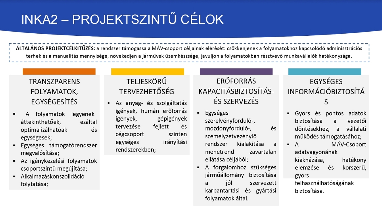 Az Inka2 projekt céljai (ábrák forrása: MÁV-Start)