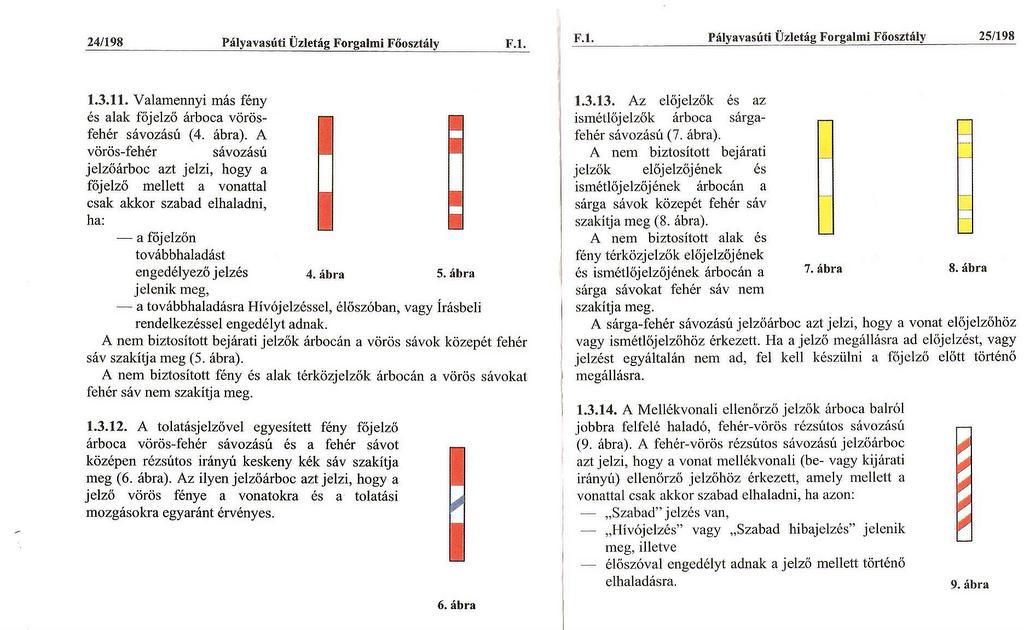 F.1. 1 Flashcards Preview