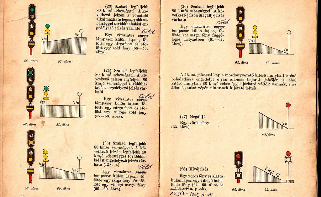 Az 1967-ben hatályba lépett utasítás eredetileg sárga lámpasorral jelezte, ha a jelző mellett csökkentett, 80 km/ó sebességgel lehetett elhaladni. Később a sárga lámpasort zöldre módosították.