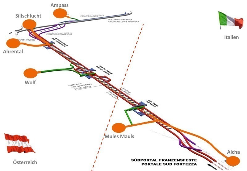 A Brenner-bázisalagút térbeli ábrázolása (forrás: tunnel-online.info)