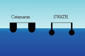 A SWATH-hajók építési elve