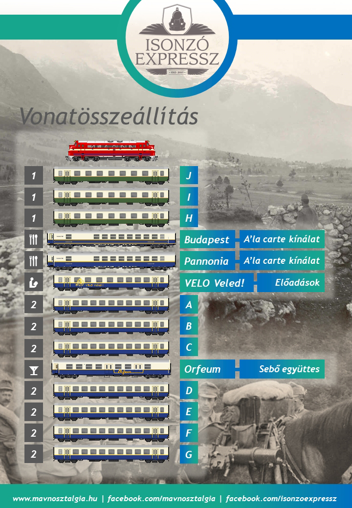 Az Isonzó Expressz végleges vonat-összeállítása