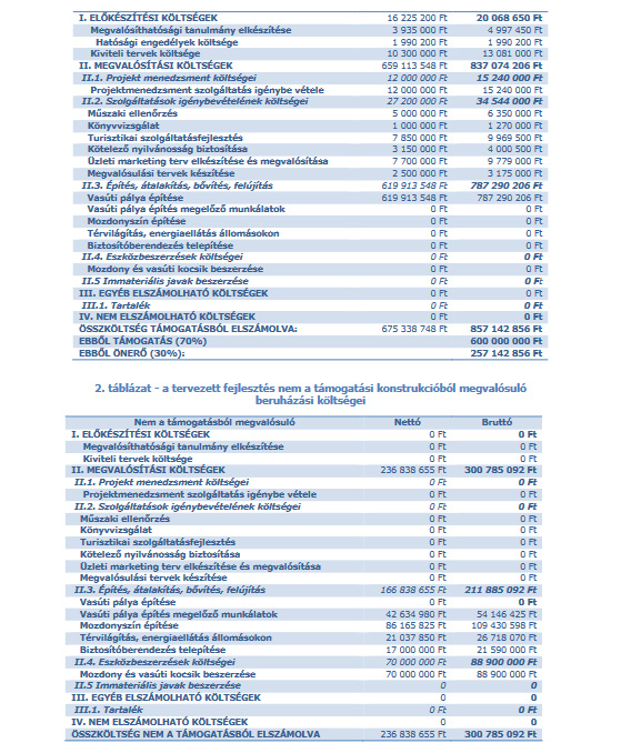 A költségek részletezésének részlete (forrás: atlatszo.hu)