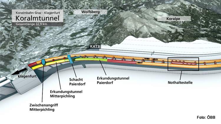 Az új alagút robbantott ábrája (képek forrása: infrastruktur.oebb.at)