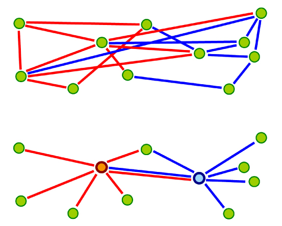 A hub-and-spokes-network rendszer sémája