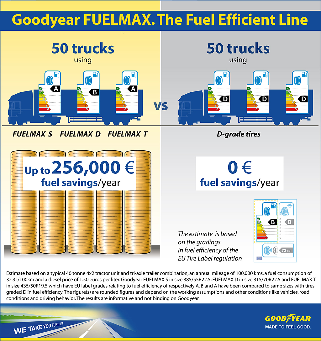 A Fuelmax üzemanyagtakarékossága a gyártó angol nyelvű illusztrálásában