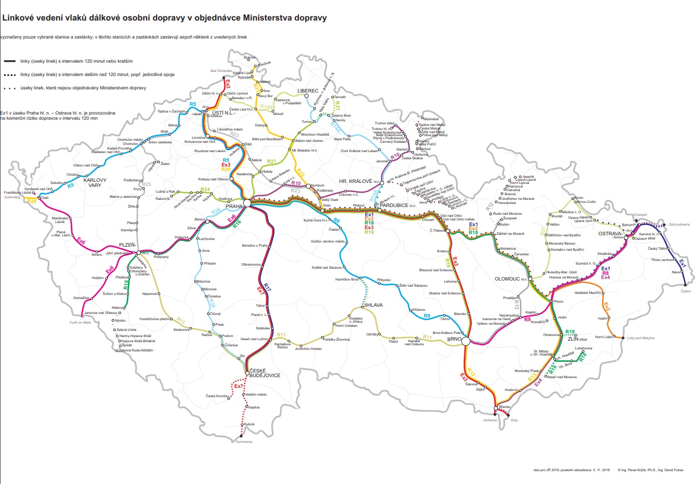 A távolsági vonatok vonalainak számozása<br>(forrás: SŽDC)