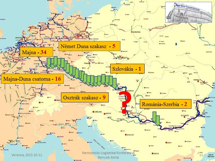 Vízlépcsők a Majnán, Majna-Duna csatornán és a Dunán