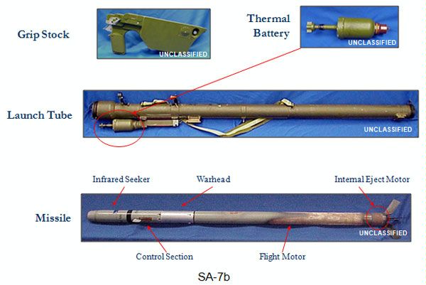 A legelterjedtebb vállról indítható rakéta, a hőkövető SA-7b