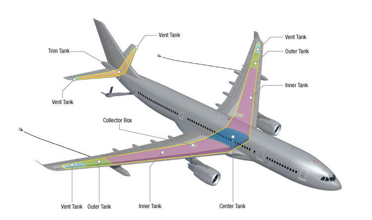 Az A330 MRTT tankergépnek nincs újabb, külön beépített üzemanyagtartálya <br>(fotó: airbus.com)