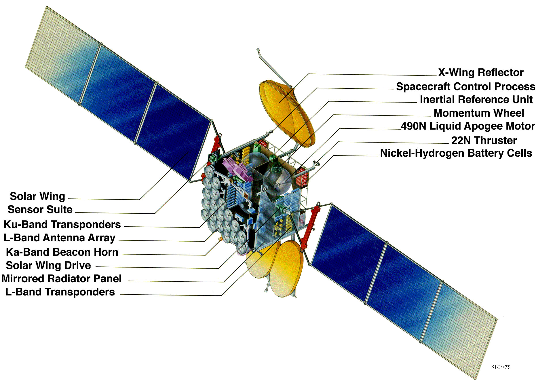 A Boeing 601-es műholdja: adatátvitel Ku hullámhosszon <br>(fotó: boeing.com)