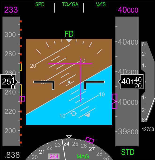 Egy igazán extrém repülési helyzet: egy pilóta se szeretné, ha ezt mutatná a PFD, a Primary Flight Display...