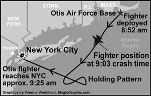 Az elsőnek emelt F-15-ös géppár repülése: Otis bázis, várakozási légtér, New York: közben 09.03-kor becsapódott a célgép a déli toronyba