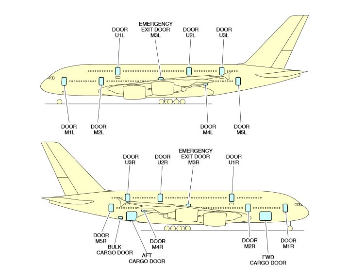 Az Airbus ábrája az ajtó-konfigurációról