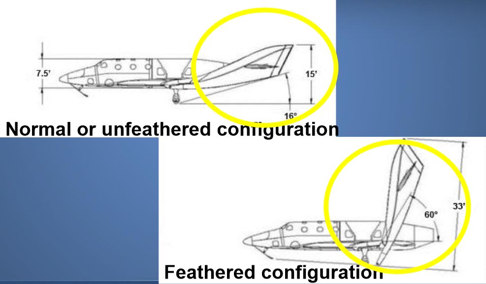 A gép normál állapotban (balra) és a bekapcsolt feathering<br>(fotók és rajzok: NTSB)