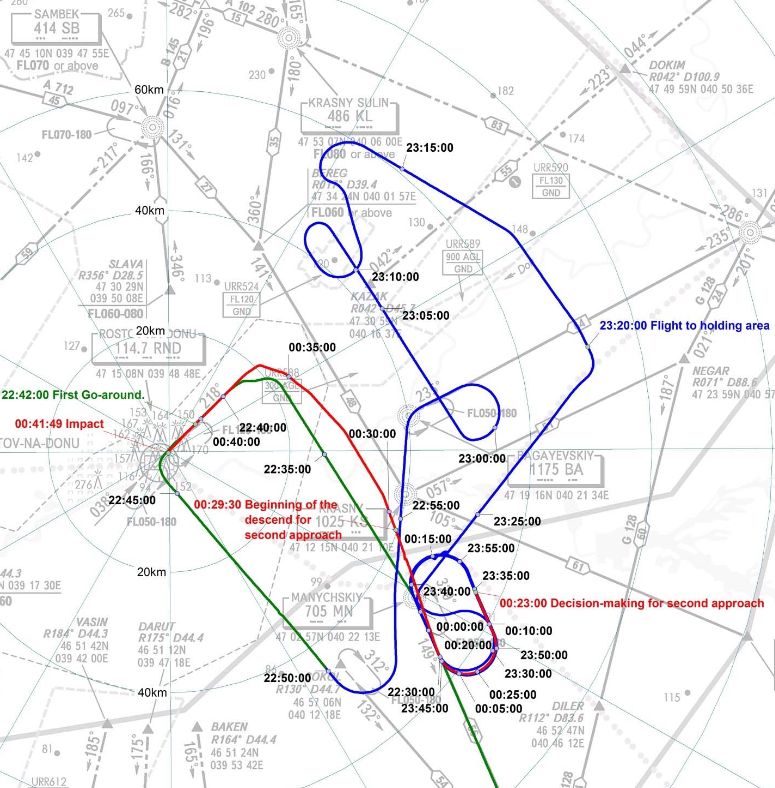 Zöld vonal: az első megközelítés és átstartolás, kék: várakozás a légtérben, piros: második megközelítés és átstartolás