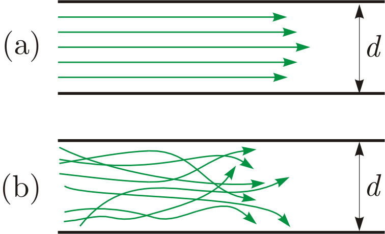 Lamináris (a) és turbulens (b) áramlás a Wikipédia ábráján
