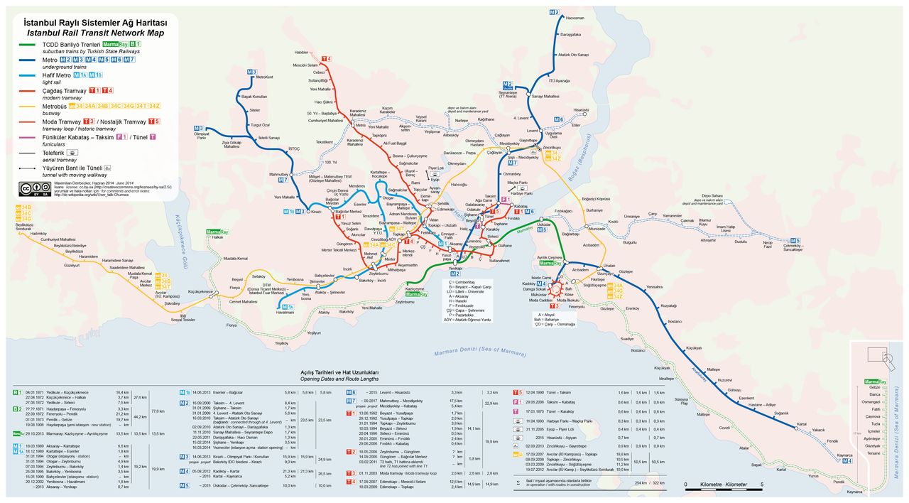Isztambul kötöttpályás hálózata 2014-ben