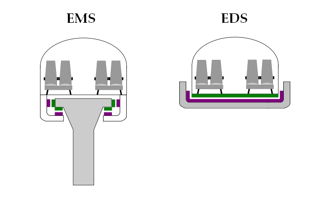 Az EMS és az EDS rendszerű pálya és jármű keresztmetszete<br>(iho grafika)