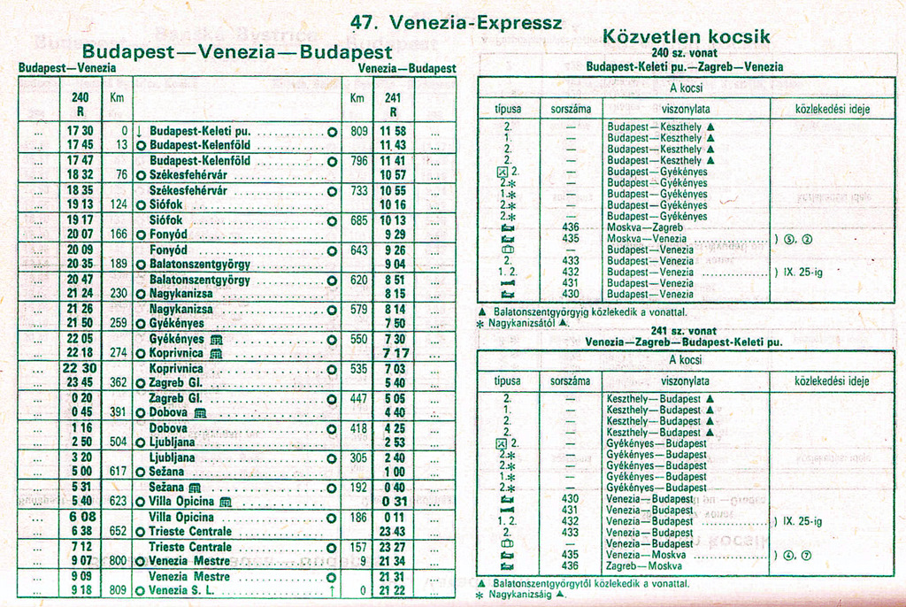 Az első Budapestről induló Venezia az 1994-es MÁV-menetrend úgynevezett zöld oldalain