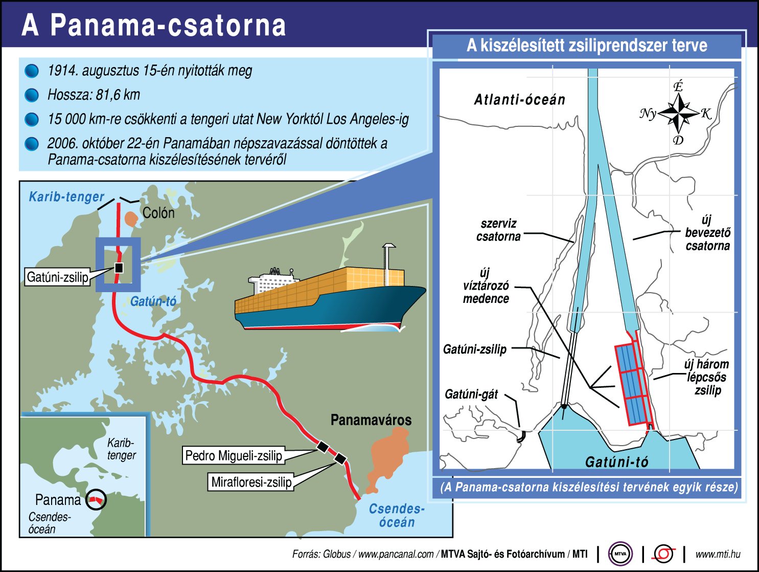 A Panama-csatorna és a jövőbeni tervek<br>(forrás: MTI)