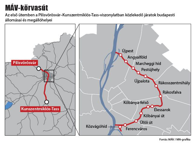 Meglévő és tervezett megállóhelyek a Körvasúton<br>(forrás: Magyar Nemzet Online)