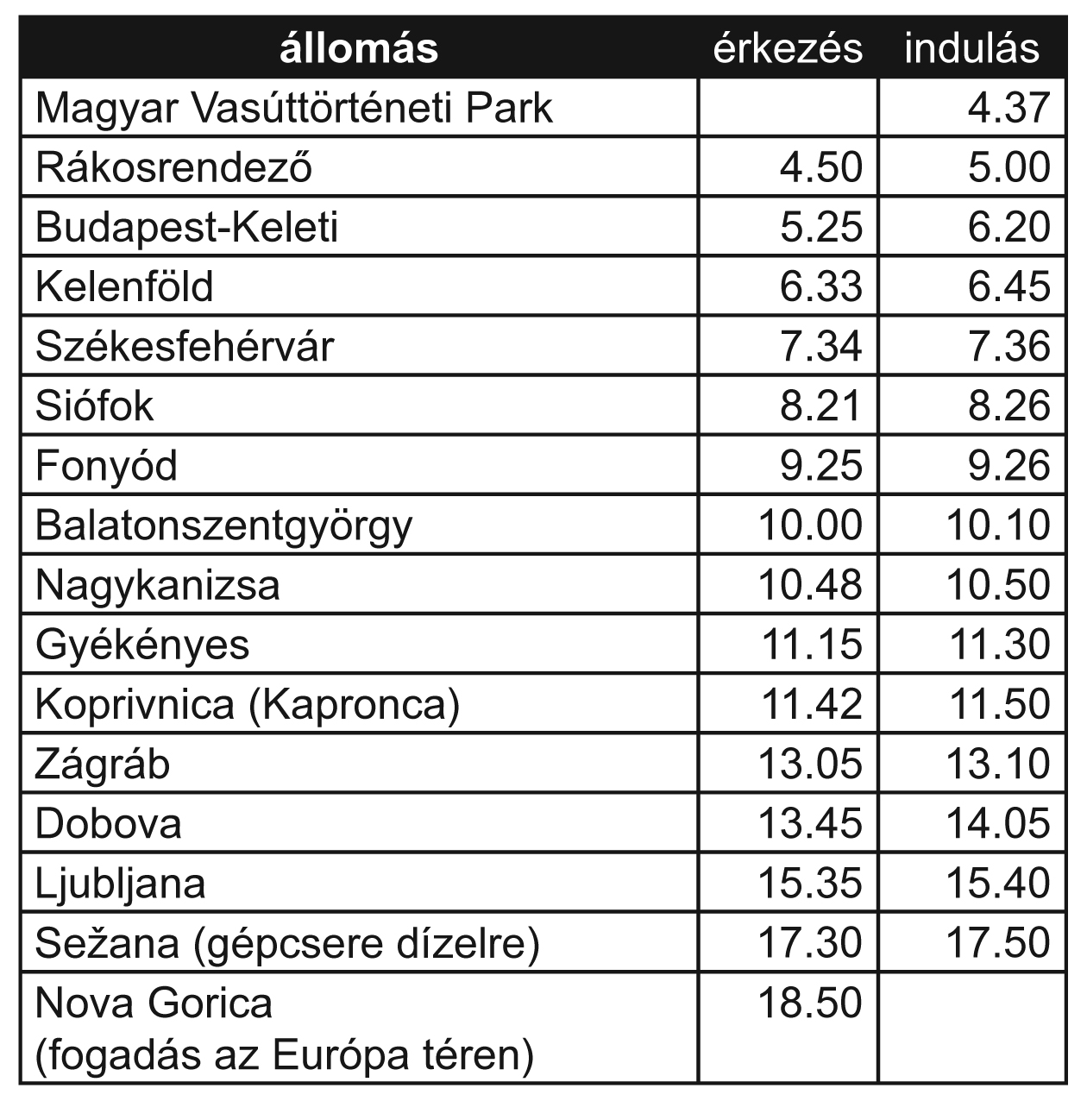 Az Isonzó Expressz odaúti menetrendje, 2015. július 20.