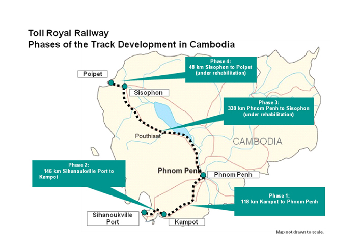 A vasút újjáépítésének fázisai Kambodzsában 