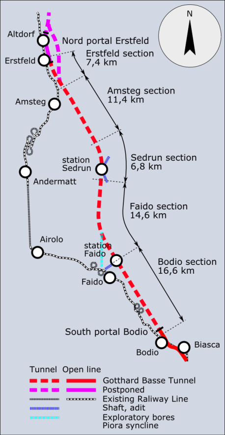 A 250 kilométer per órás tempóval is használható Gotthárd-bázisalagút Erstfeld és Bodio között rövidíti le az egyenes Gotthárd-alagút ellenére is kanyargós és lassú vonalat