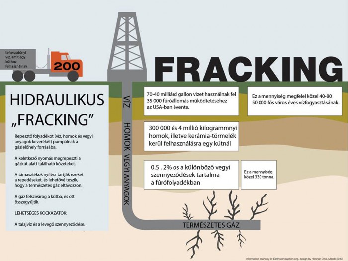 A palagáz előállításához felhasznált fracking folyamata