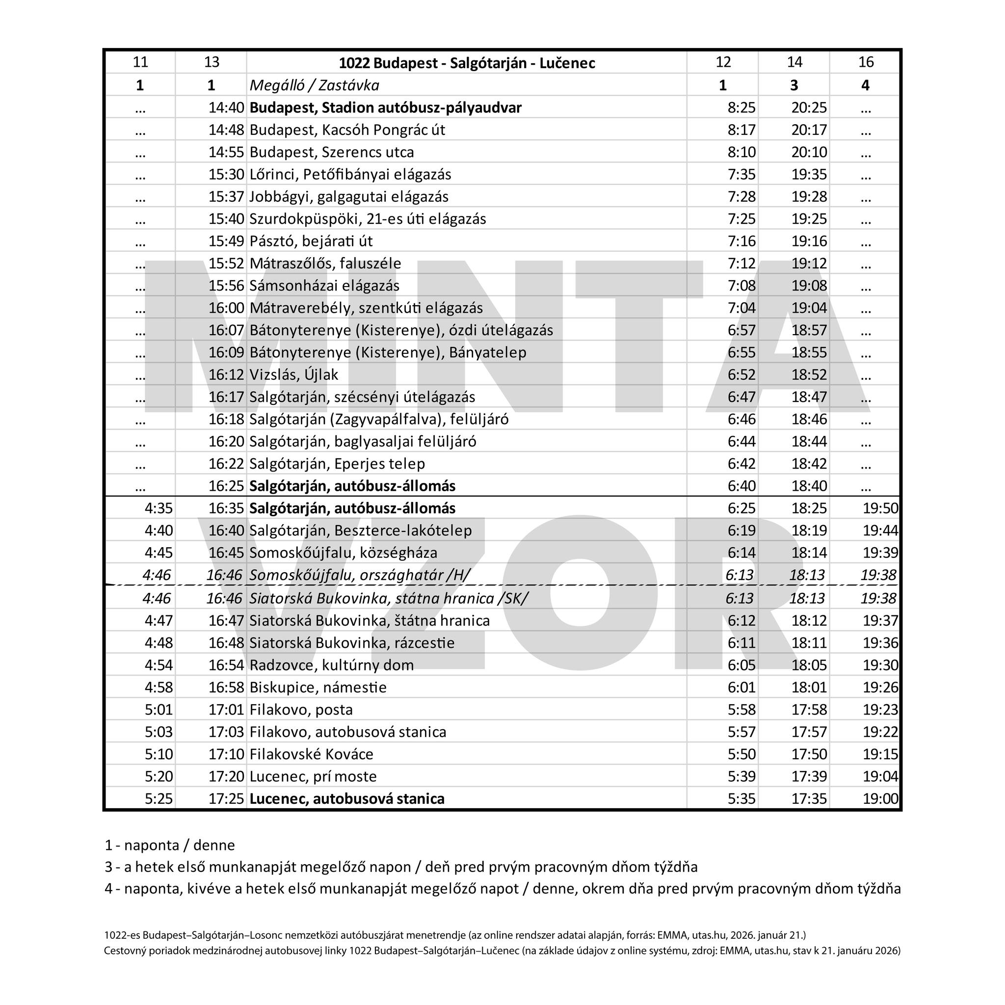 A tervezett menetrend (kép forrása:  Nógrádi Közlekedés - Doprava v Novohrade Facebook-oldal)