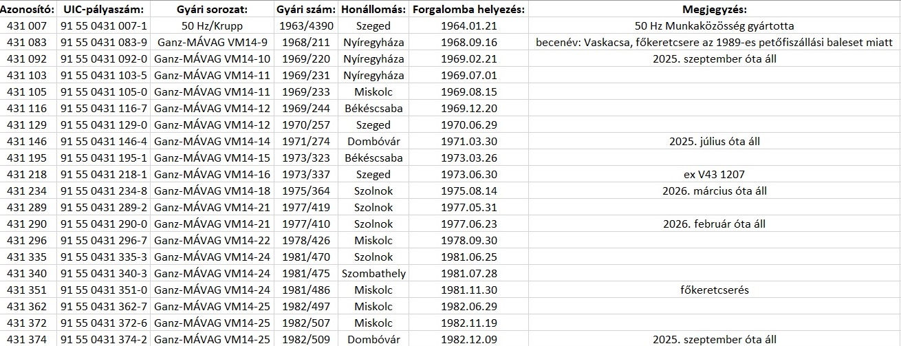 A leállítandó húsz Szili listája, a "zagyva számsorok" kedvelőinek