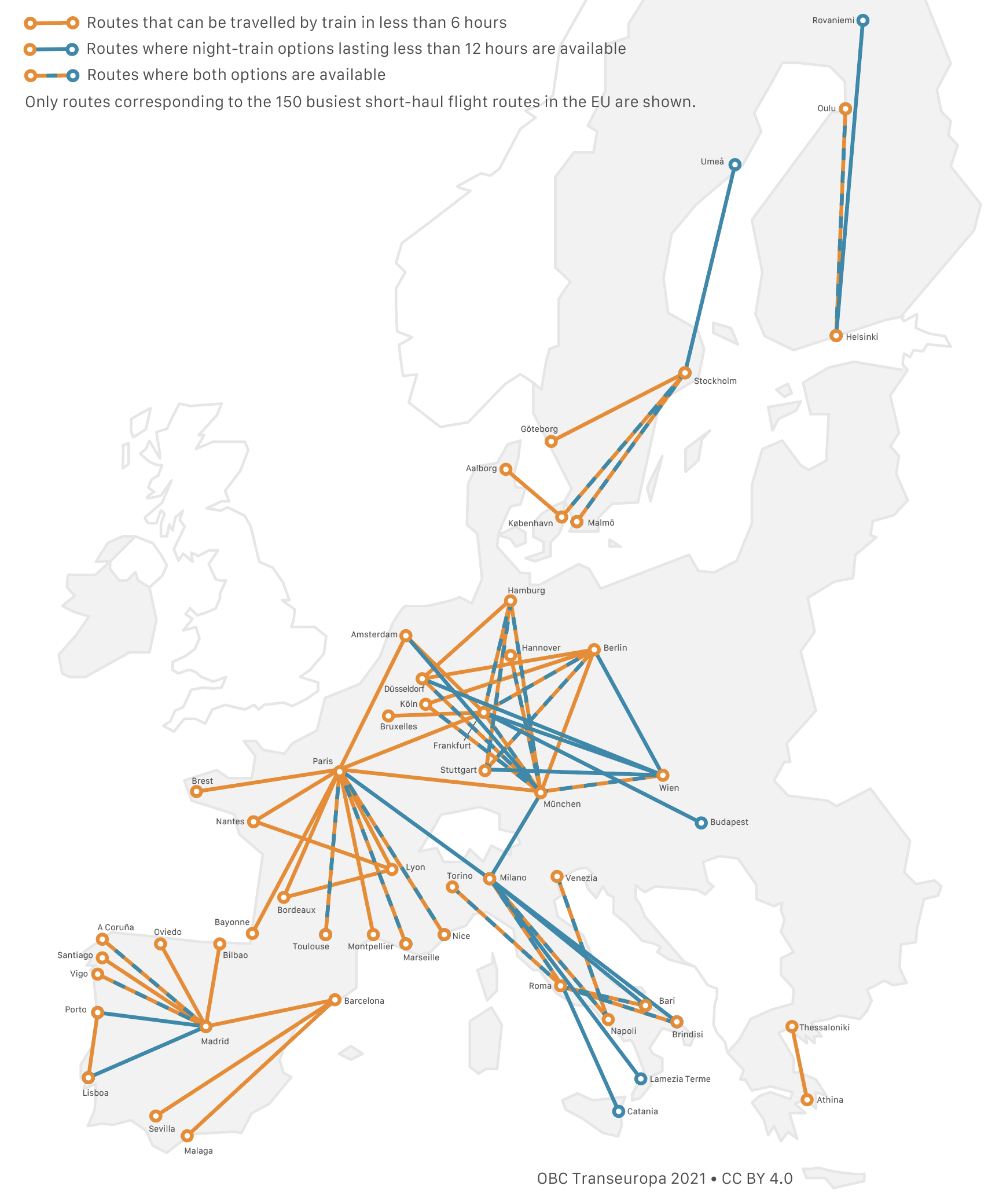 Sárga: hat óránál kevesebb ideig tartó vonatozás. Kék: éjszakai vagy legfeljebb 12 óra menettartamú vonatok közlekedése. Sárga–kék: éjszakai és legfeljebb 12 óra menettartamú vonatok közlekedése. Európa 150 legforgalmasabb rövid távú légi útvonalának vizsgálata alapján