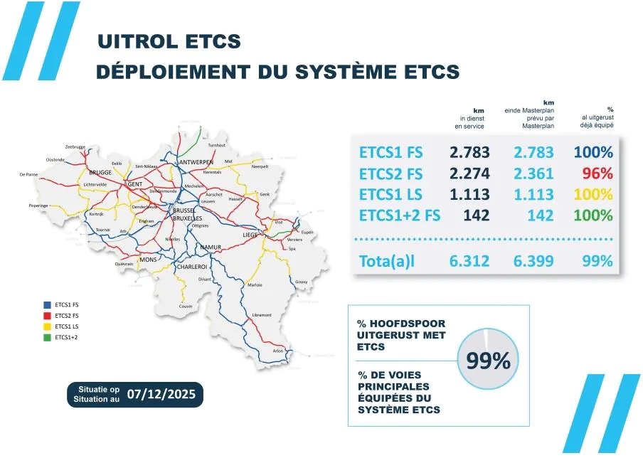 Az ETCS-sel ellátott vonalak eloszlása (kép forrása: Infrabel)