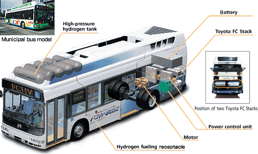 Az első Hino alacsony belépésű, üzemanyagcellás városi busz